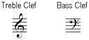 treblebassclefs
